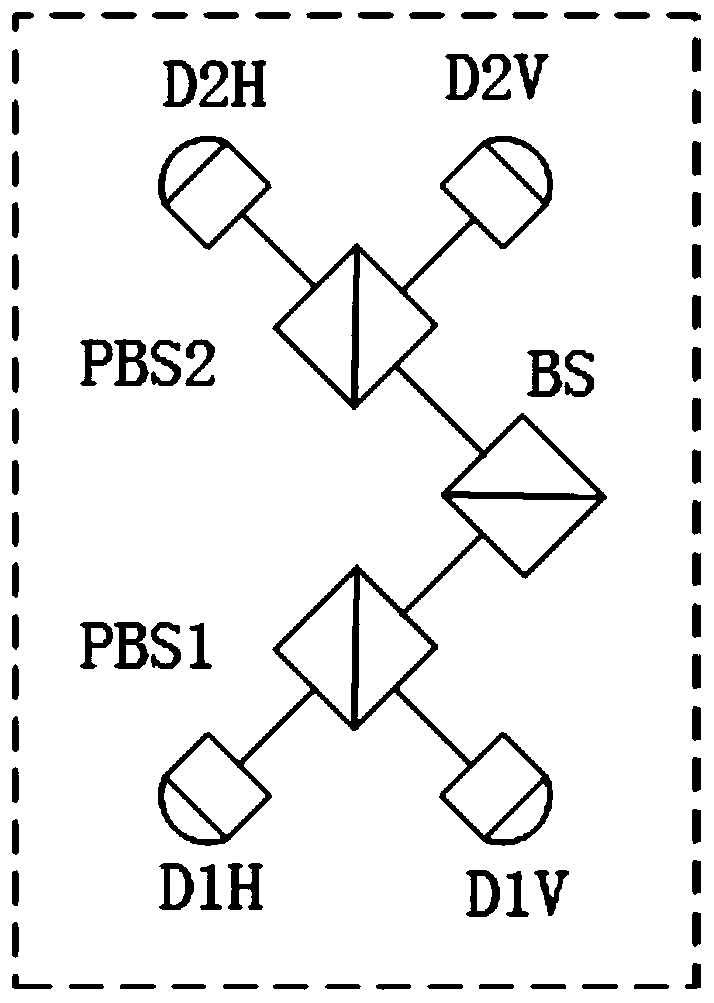 Multi-user measurement equipment unrelated QKD system and method based on GHZ entangled state