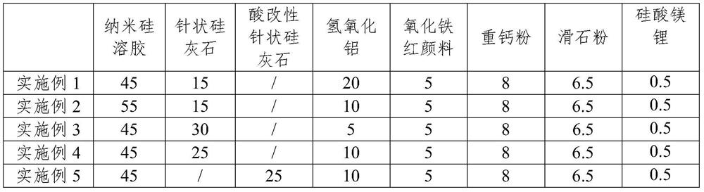 A kind of pure inorganic water-based topcoat, its preparation method and pure inorganic water-based architectural coating