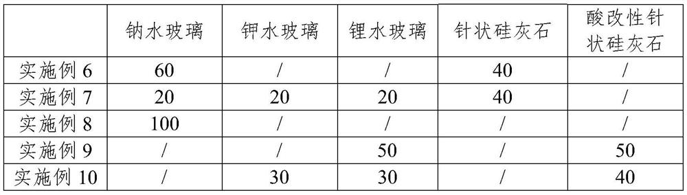 A kind of pure inorganic water-based topcoat, its preparation method and pure inorganic water-based architectural coating