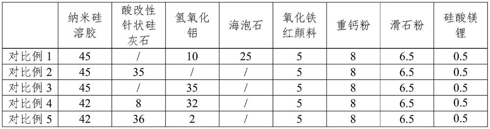 A kind of pure inorganic water-based topcoat, its preparation method and pure inorganic water-based architectural coating