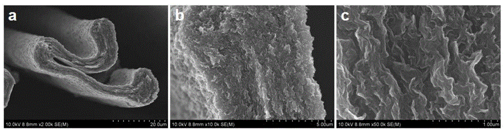 Water-soluble polymer/graphene composite fiber as well as preparation method and application thereof