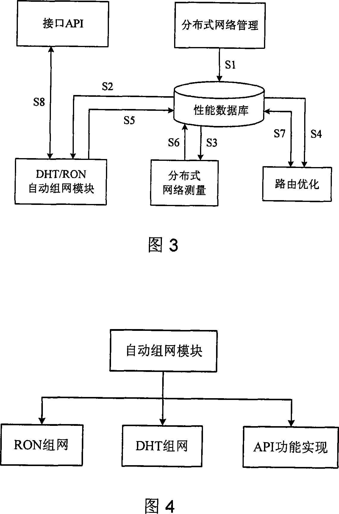 Structured P2P based application service platform and implementing method thereof