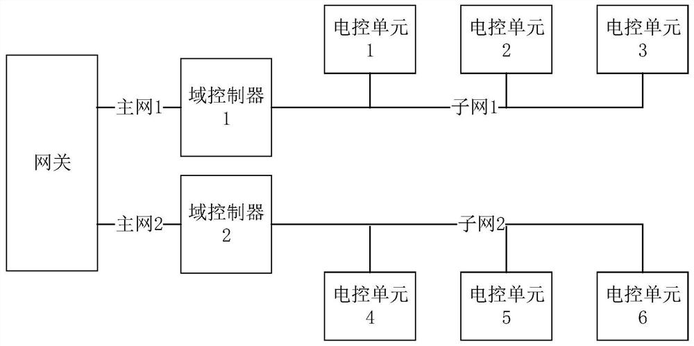 Network management method and device, readable storage medium and electronic equipment