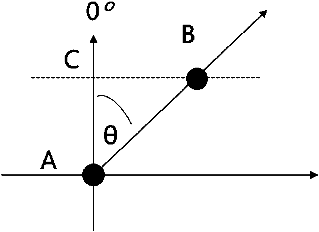 Antenna azimuth angle optimization method and device based on MR positioning data