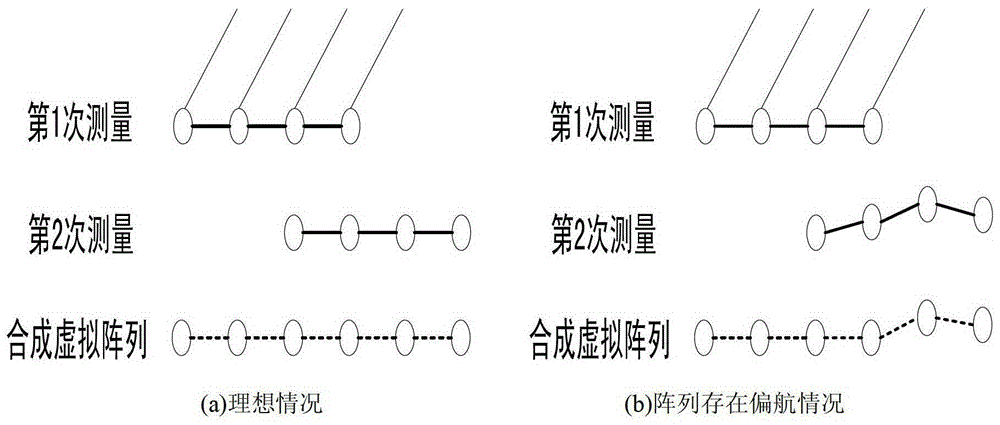 A target detection method and system applicable to passive synthetic aperture array yaw