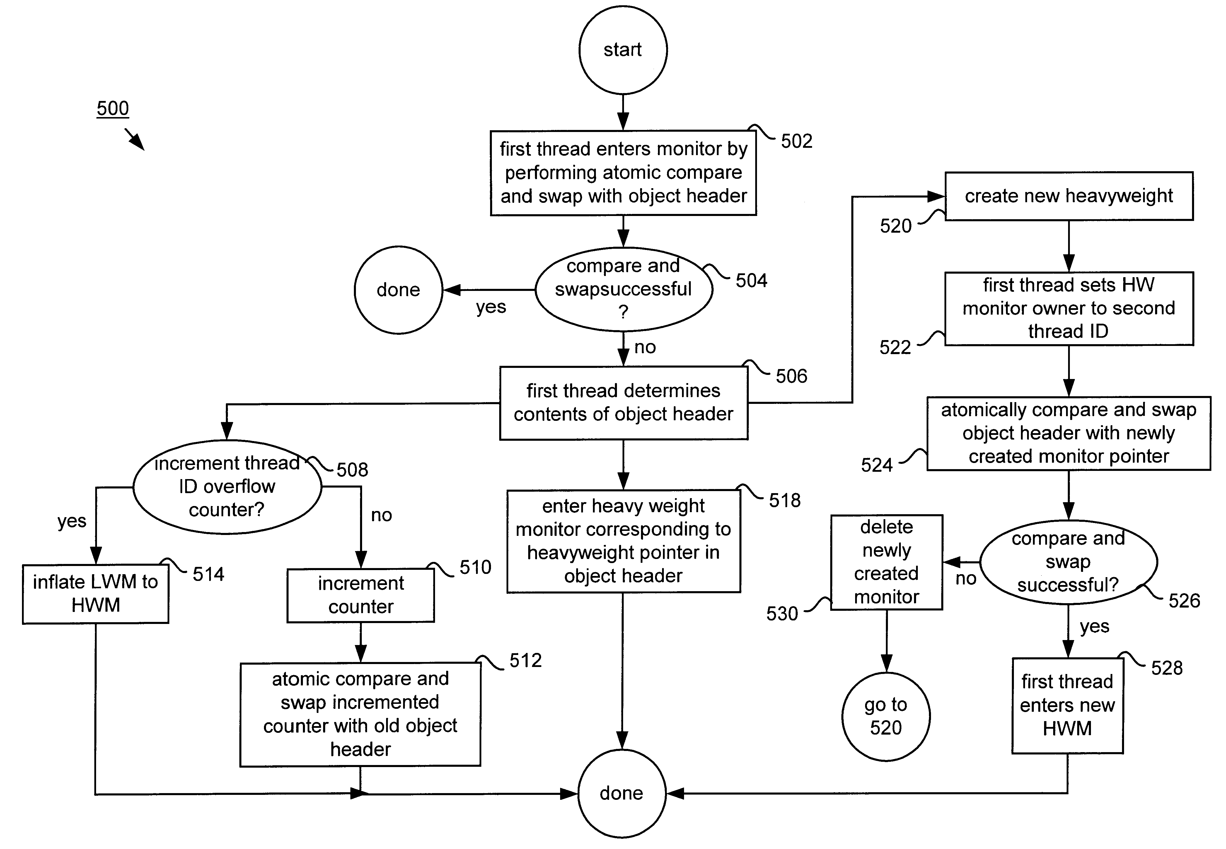 Method and apparatus for converting a lightweight monitor to a heavyweight monitor