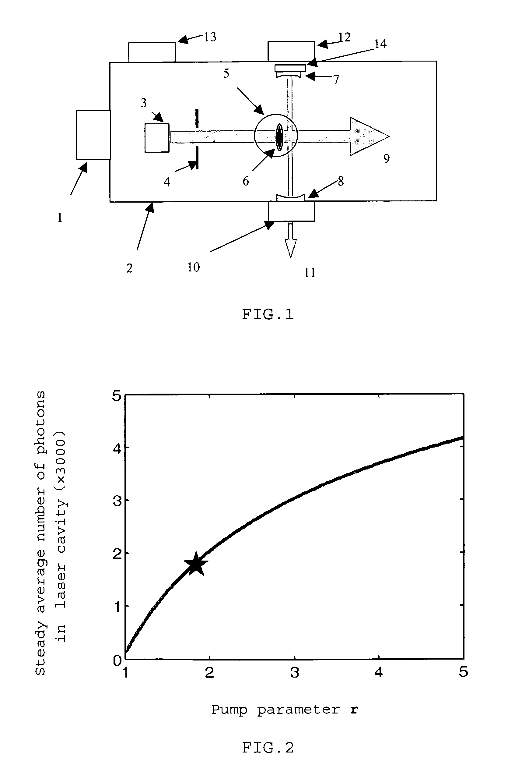 Method and device for producing laser used directly as a frequency standard of optical frequency