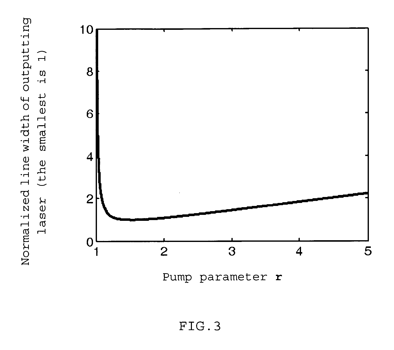 Method and device for producing laser used directly as a frequency standard of optical frequency