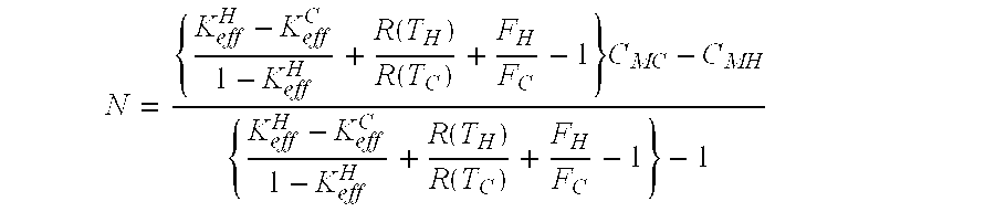 Subcritical reactivity measurement method