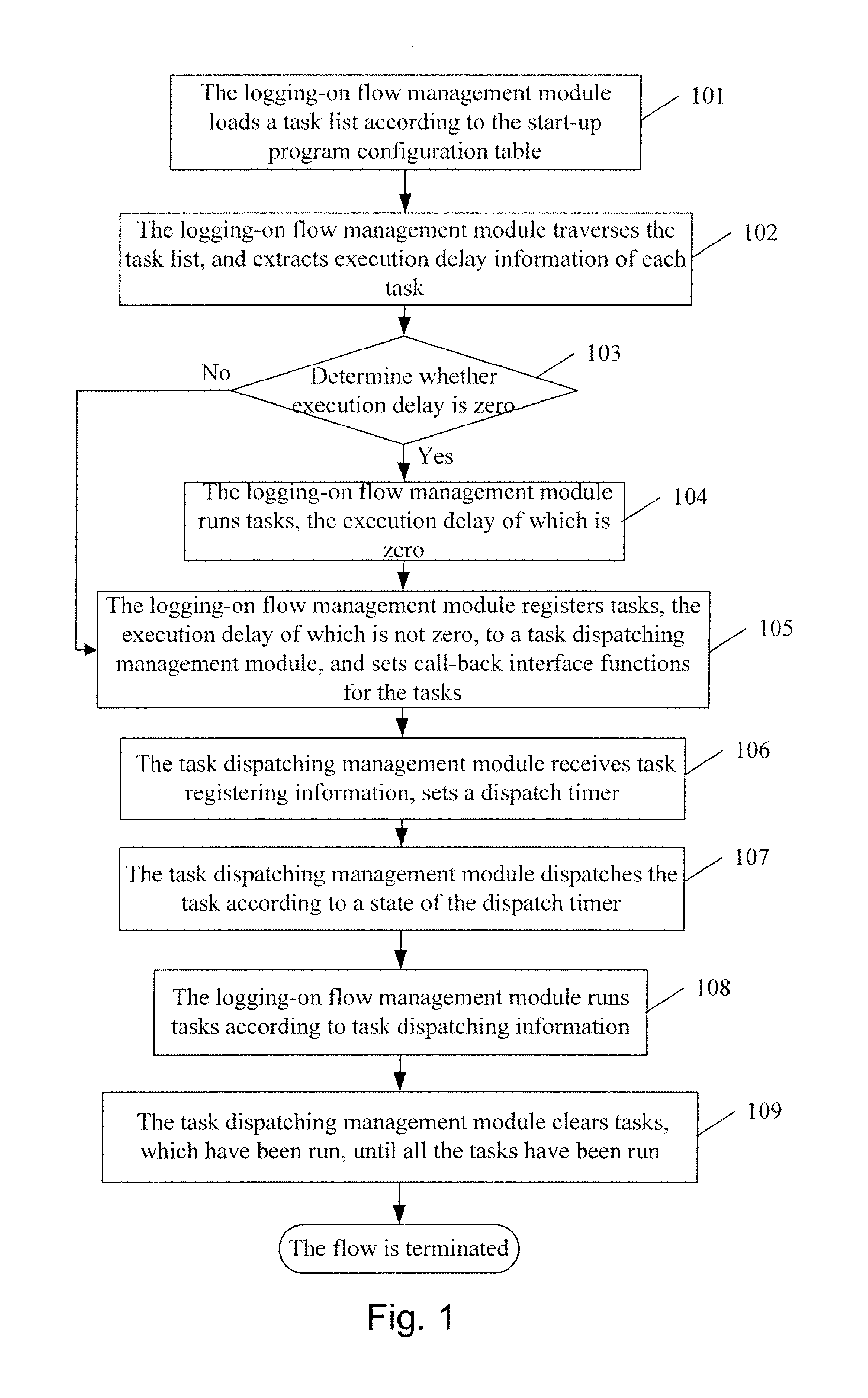 Instant messenger and method for dispatching task with instant messenger