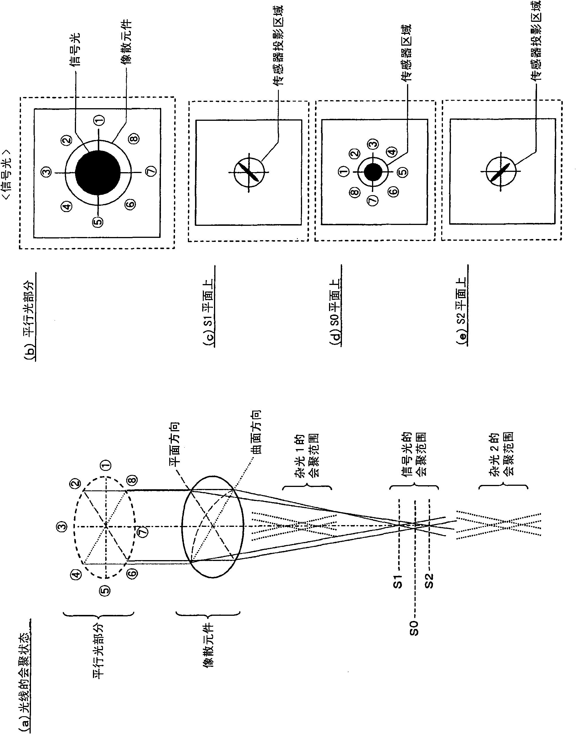 Optical pickup device