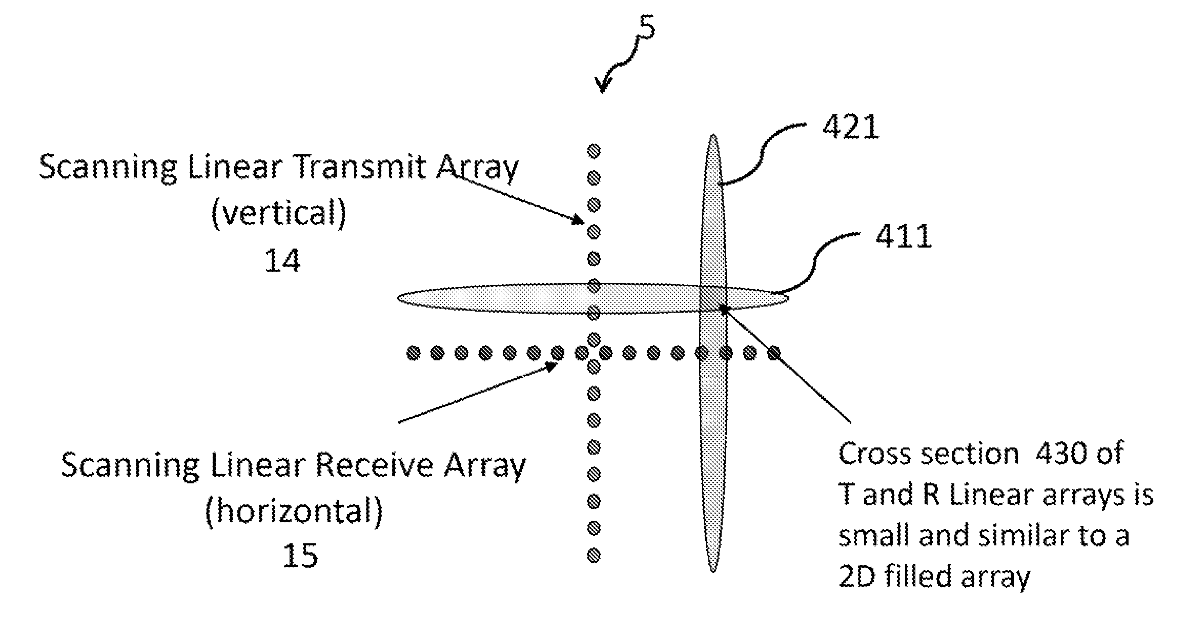 Orthogonal linear transmit receive array radar