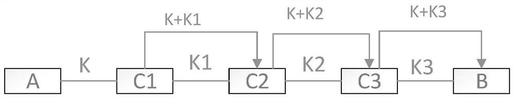 Encryption and decryption method and system for quantum secret communication