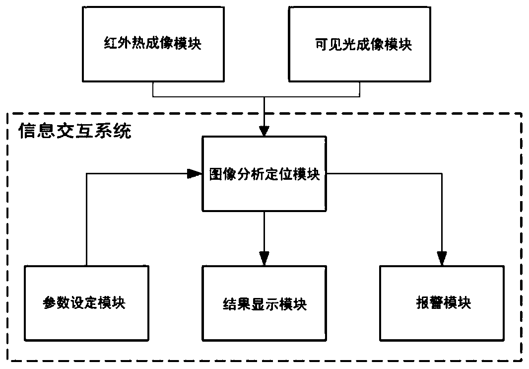 Temperature abnormal defect detecting and positioning method and system