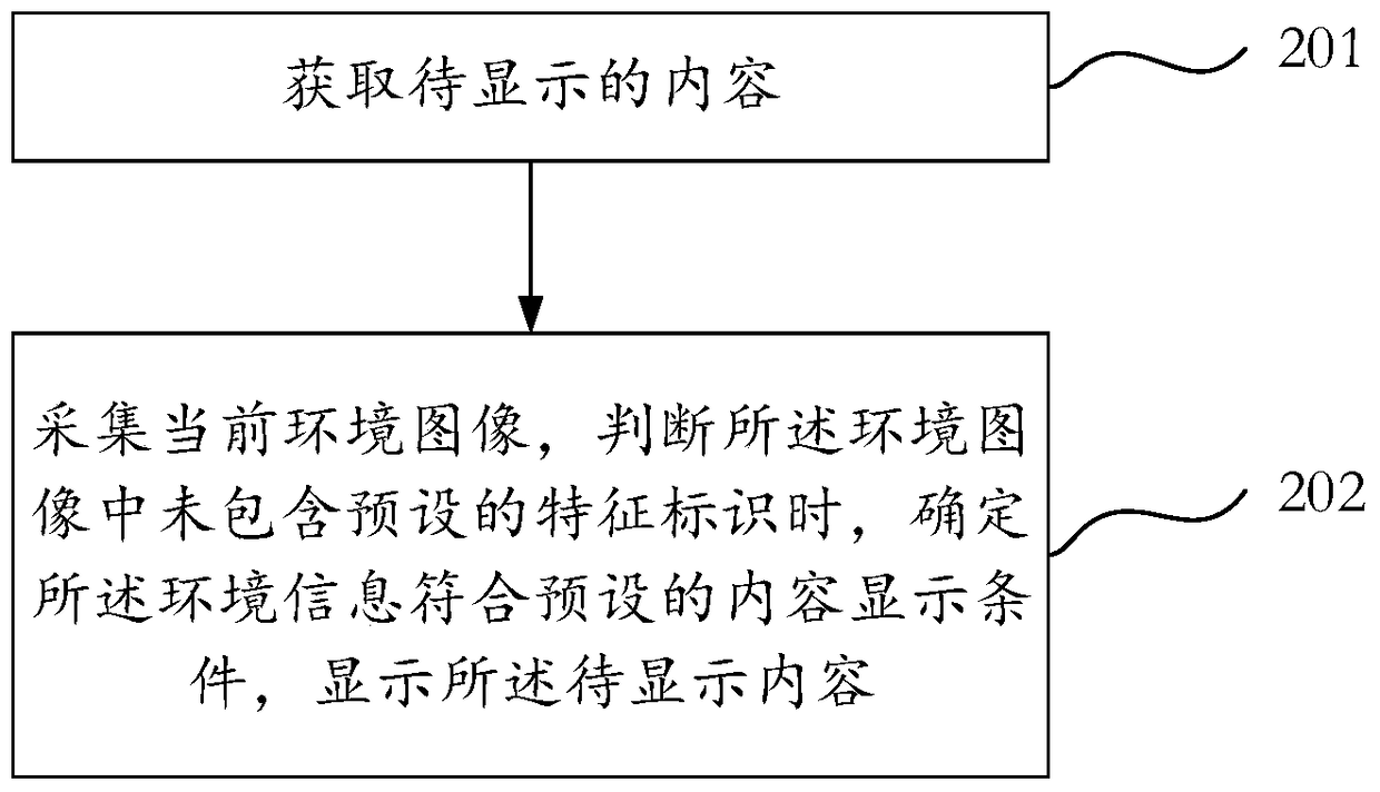 Smart glasses and smart glasses control method