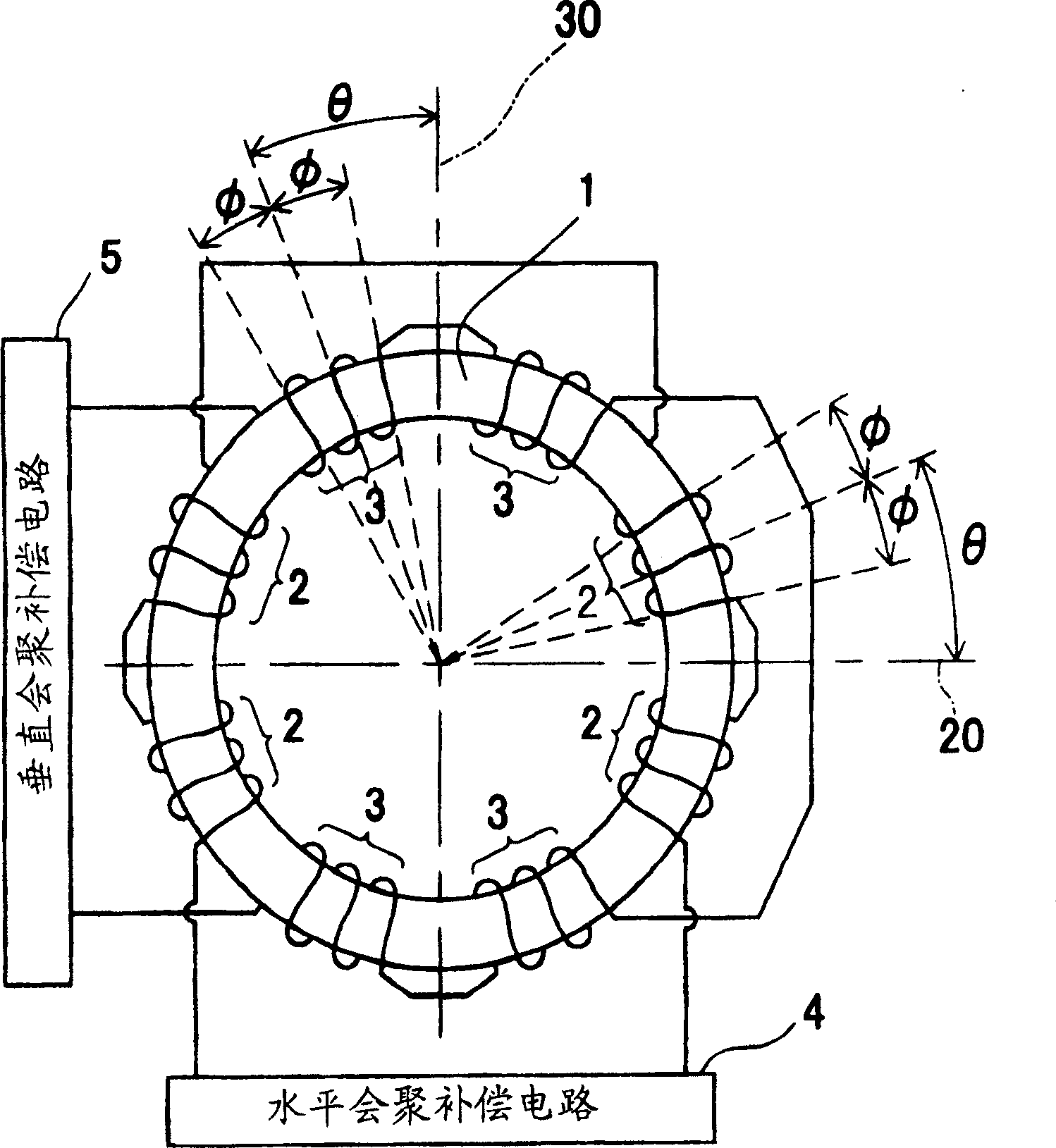 Convergent deflection yoke