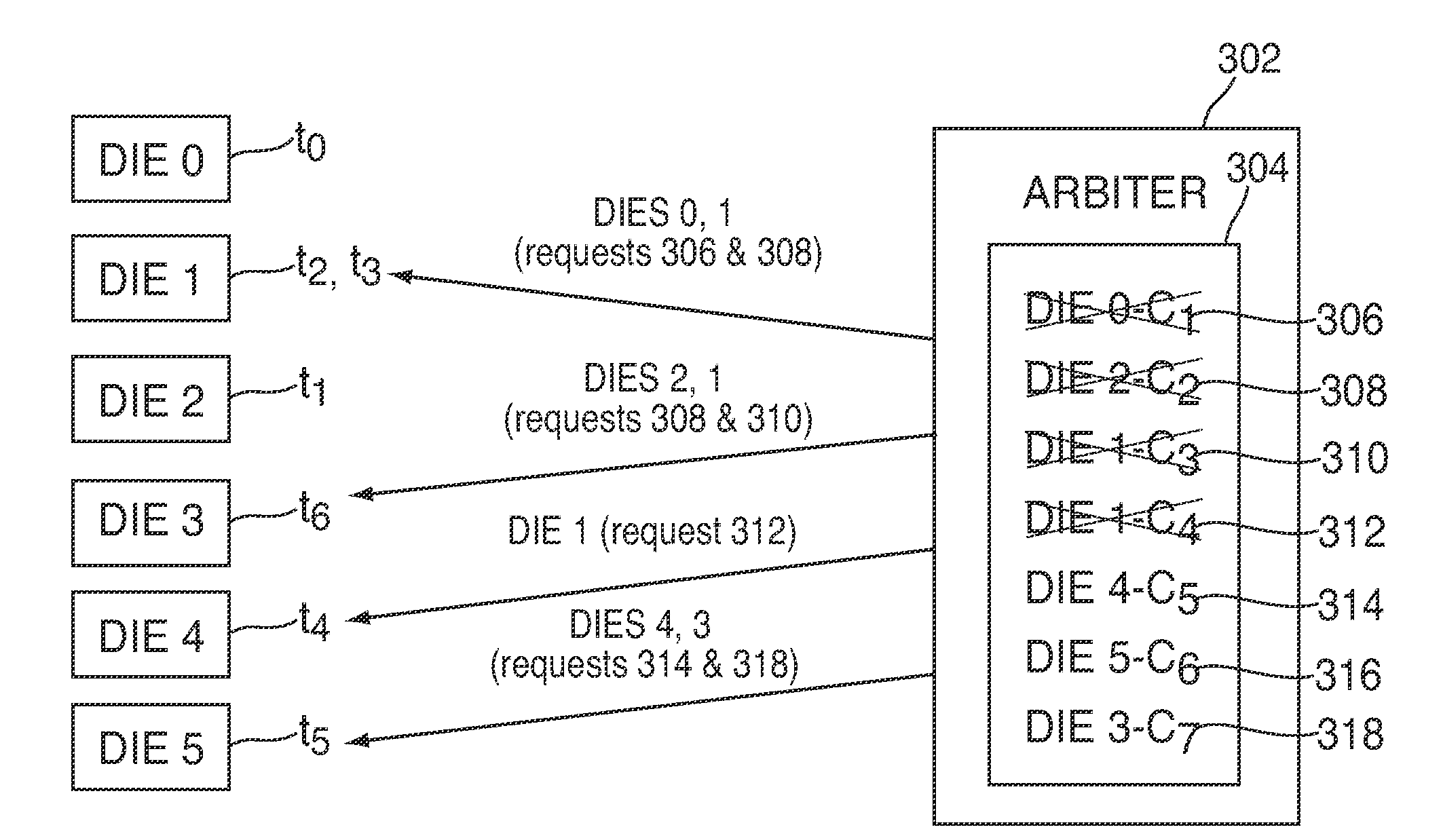 Asynchronous management of access requests to control power consumption