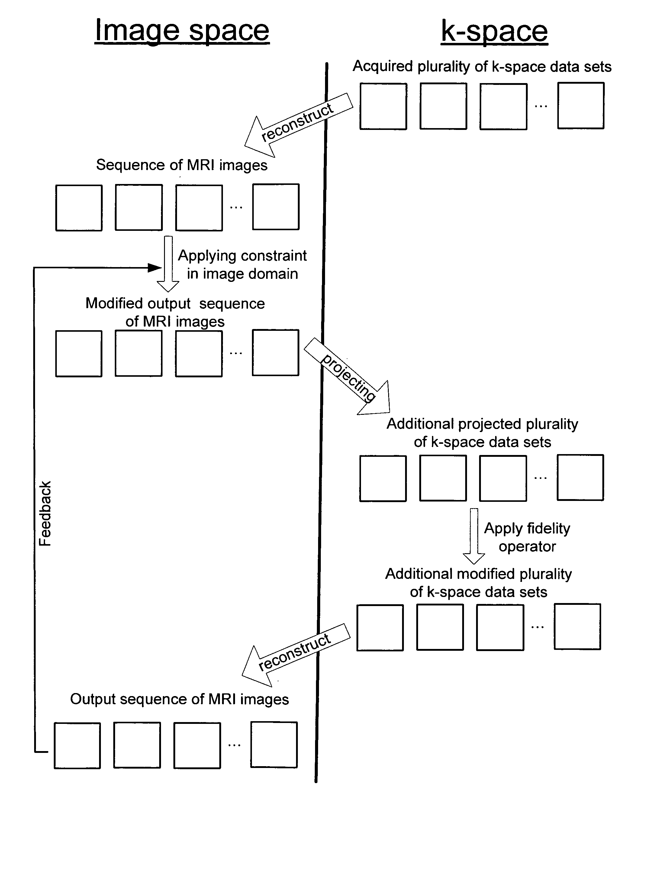 Method for generating fast magnetic resonance images