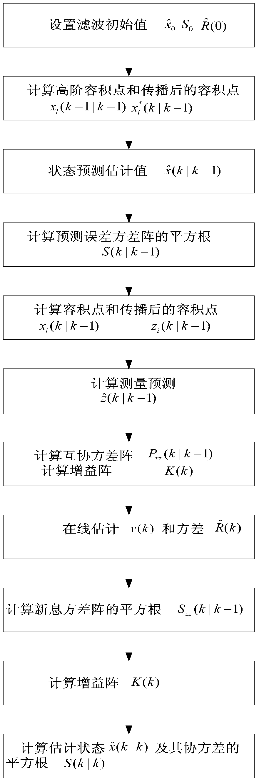 Square Root Higher Order Volumetric Kalman Filter Method with Unknown Measurement Noise Variance