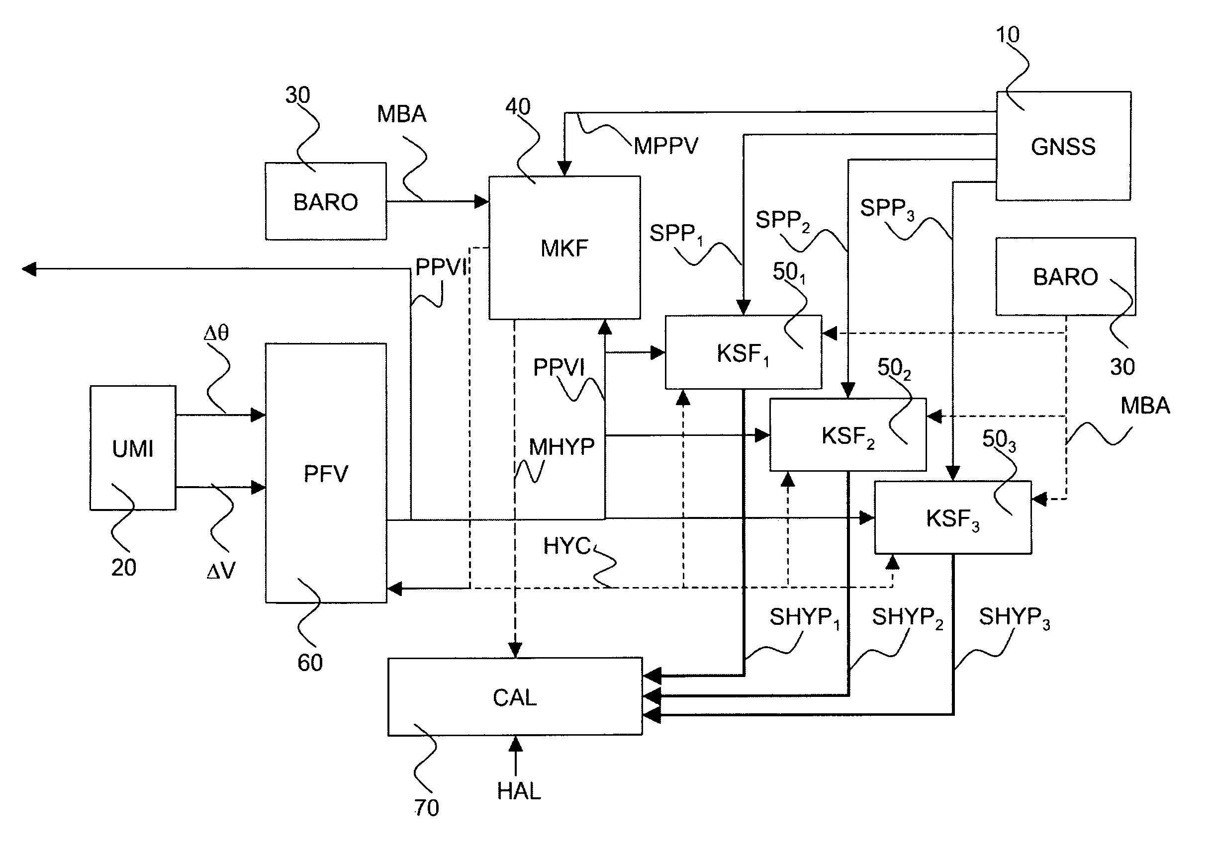 Hybrid INS/GNSS system with integrity monitoring and method for integrity monitoring