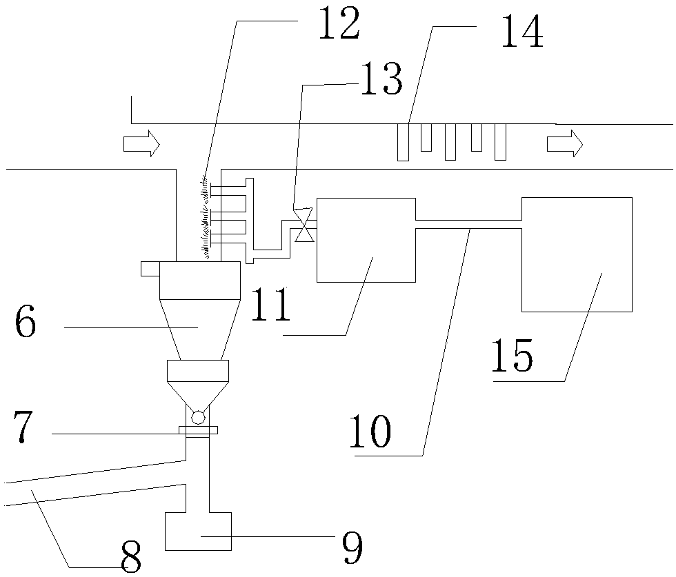 Boiler fuel gas denitrification system adopting SNCR/SCR (Selective Non-catalytic Reduction/Selective Catalytic Reduction) mixing technology