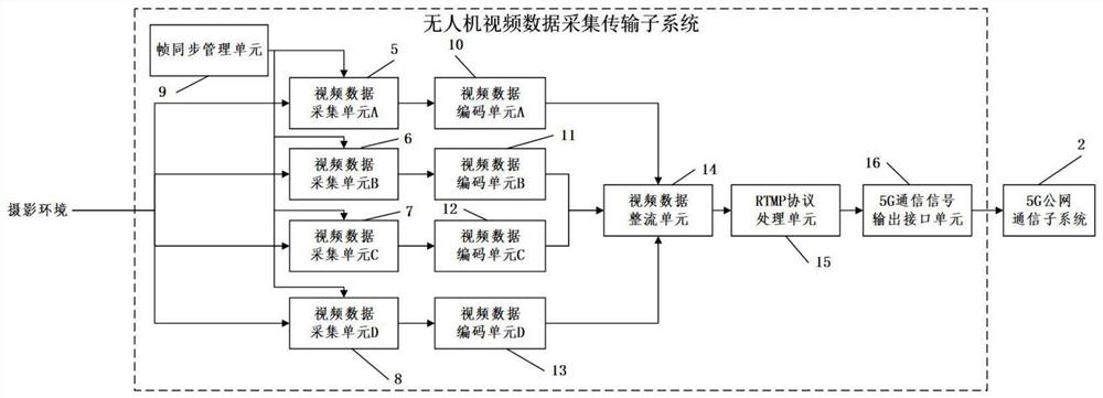 5G-based unmanned aerial vehicle multi-channel video transmission and splicing system