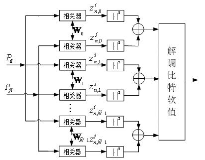 Short-wave multi-antenna signal enhancement receiving method