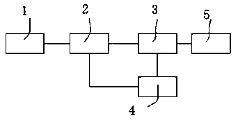 Horn loudness adjusting method based on equal-loudness curve