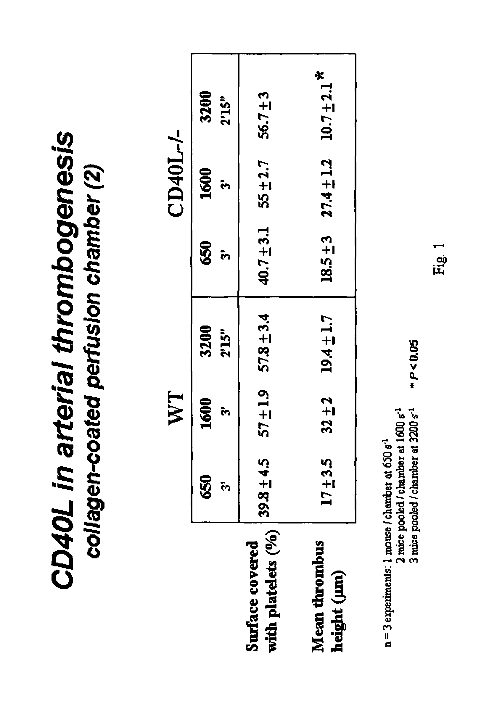 Compounds and methods for the modulation of CD154