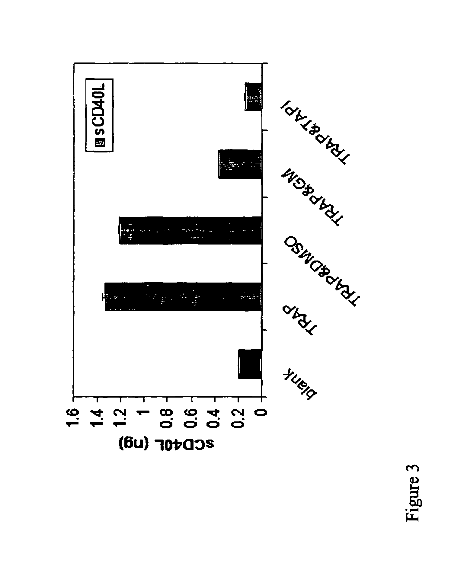 Compounds and methods for the modulation of CD154