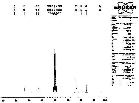 A kind of preparation method of Trexagliptin