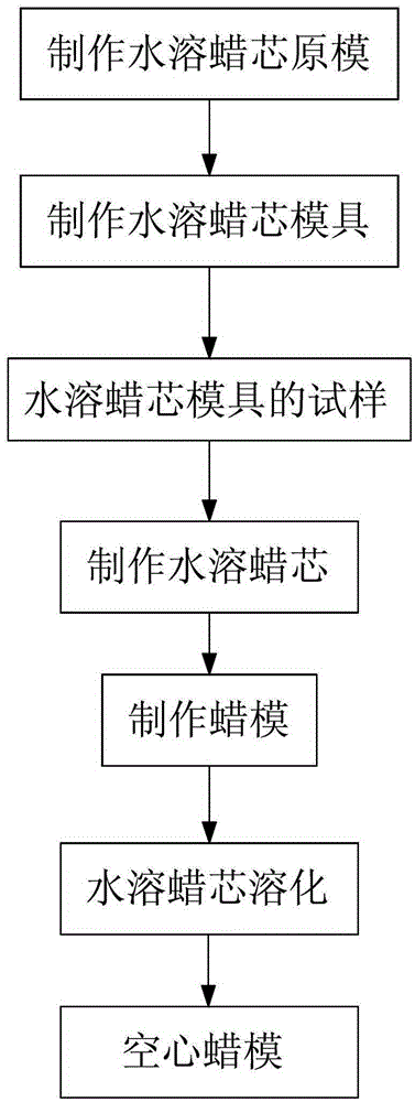 A method of using water -soluble wax to make hollow wax molds