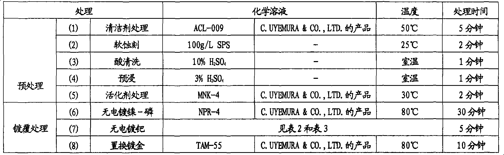 Electroless palladium plating bath and electroless palladium plating method