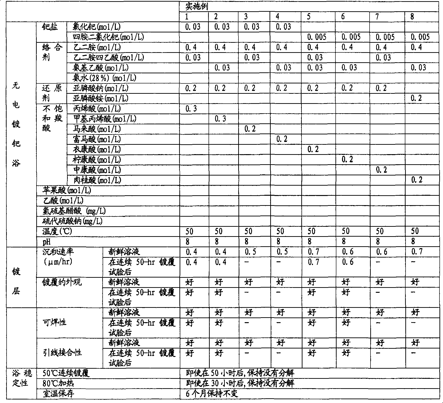 Electroless palladium plating bath and electroless palladium plating method