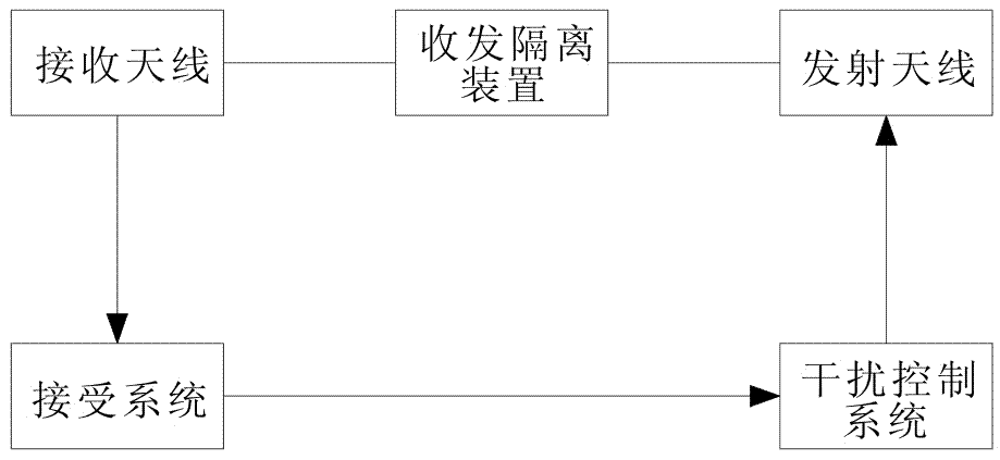 Adaptive cross-polarization active jamming method and device