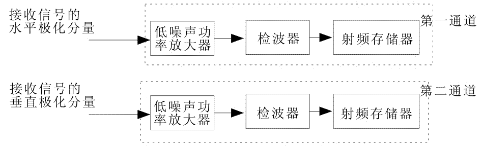 Adaptive cross-polarization active jamming method and device