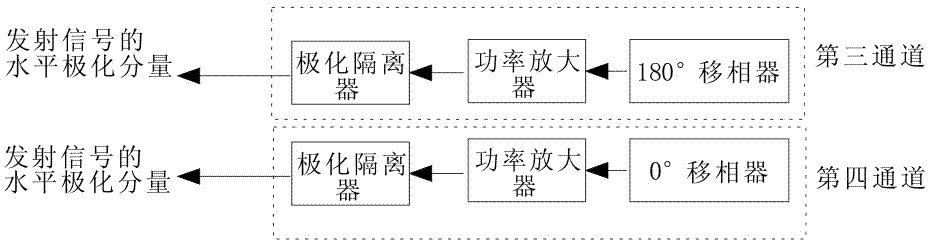 Adaptive cross-polarization active jamming method and device