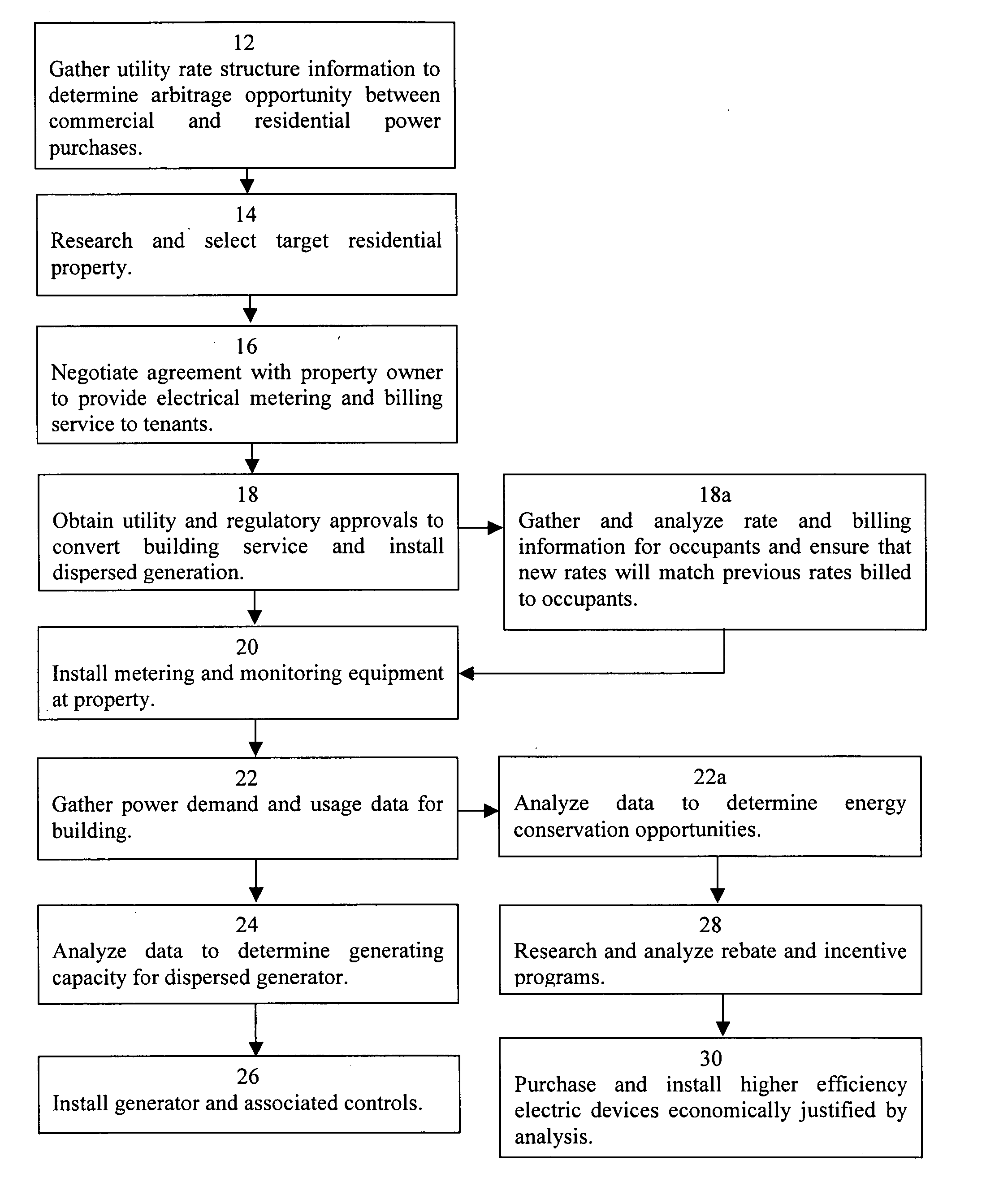 Method and system for improving the efficiency and reliability of a power grid