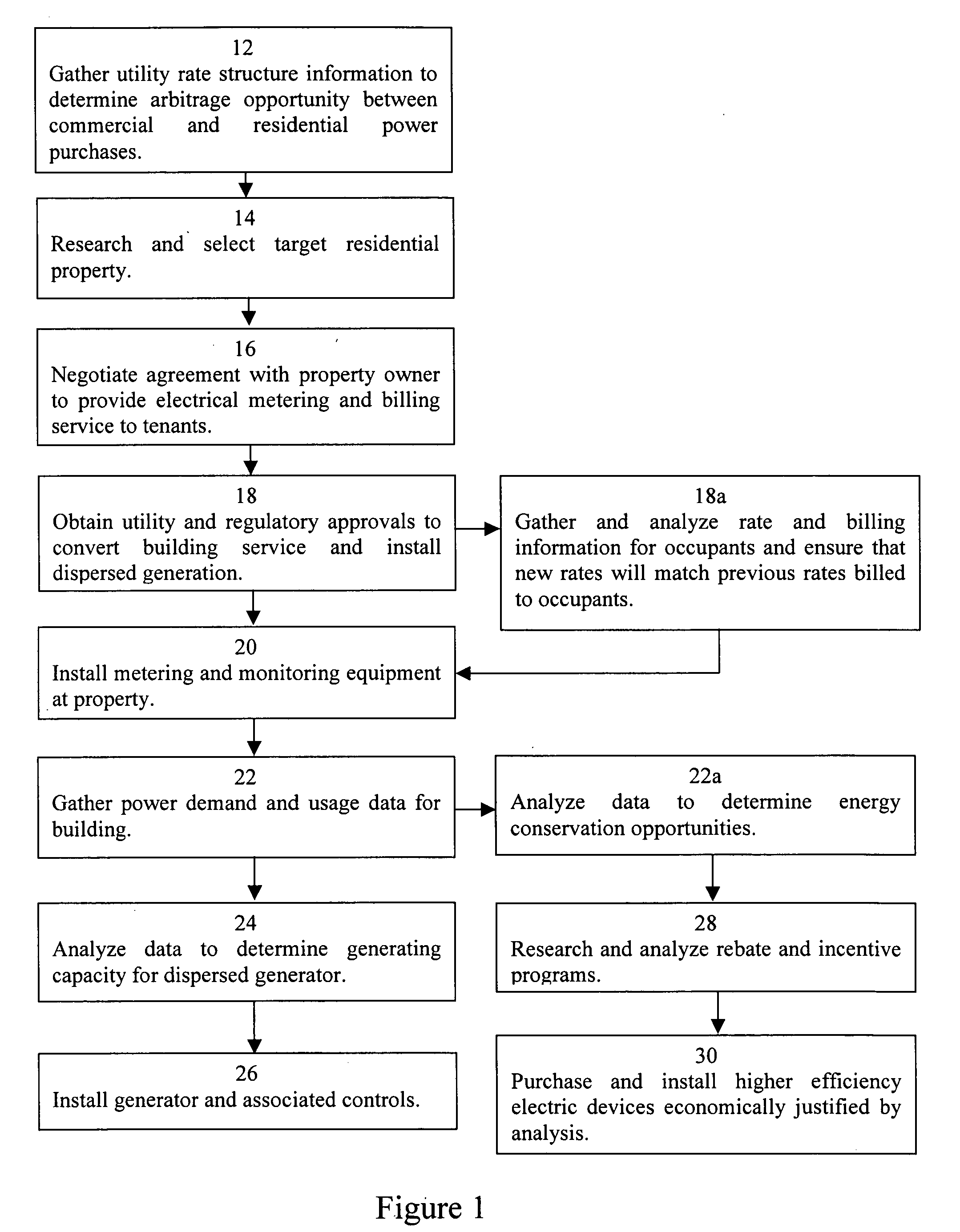 Method and system for improving the efficiency and reliability of a power grid