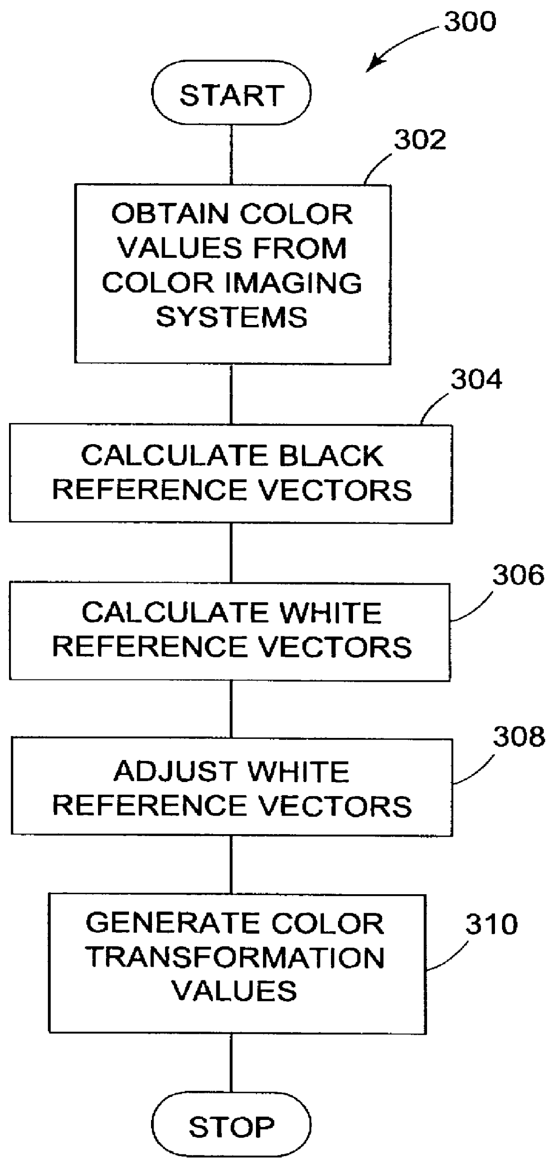 Characterization of color imaging systems