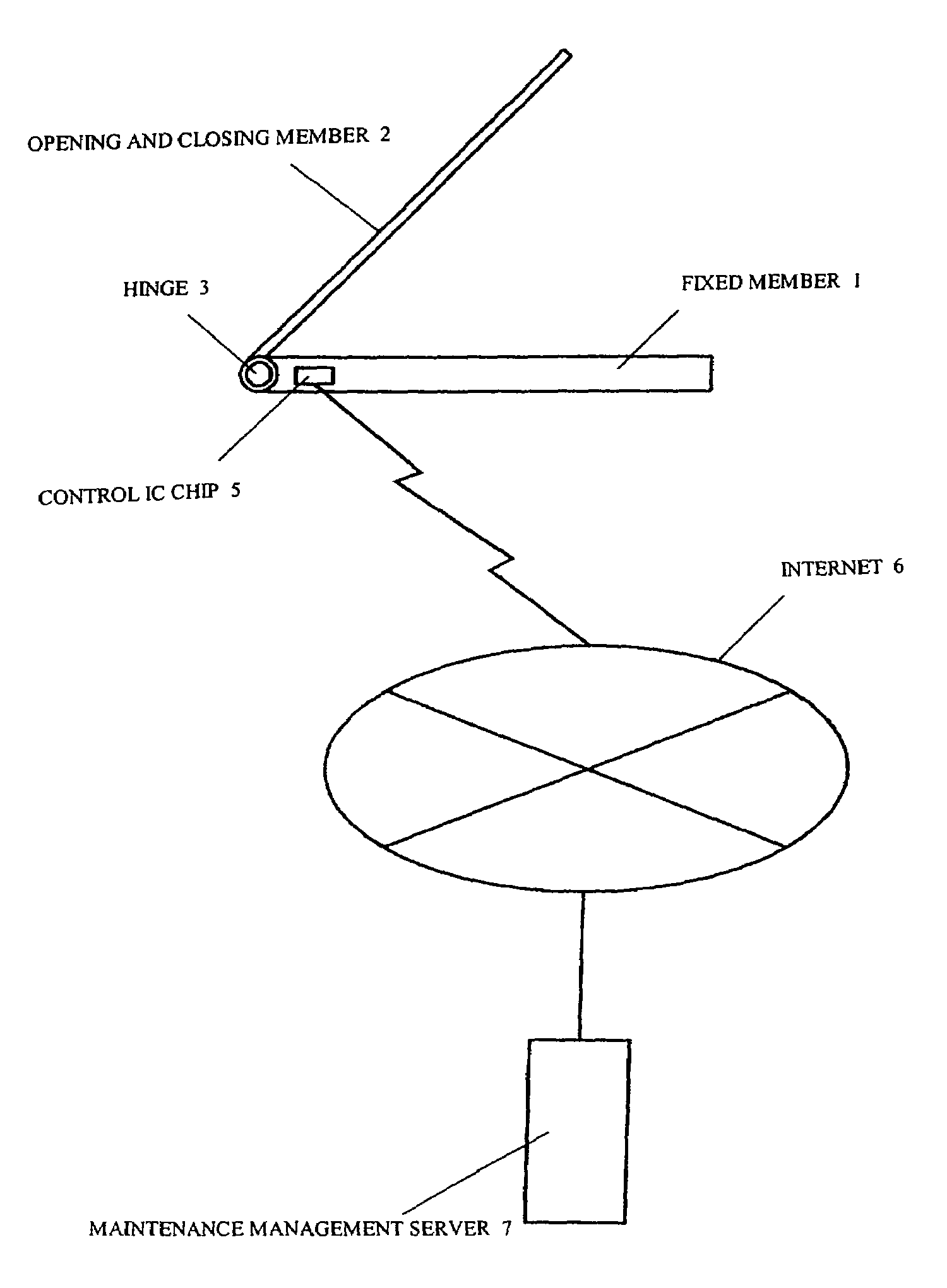 Method and device for remotely monitoring watch information for maintenance of hinge