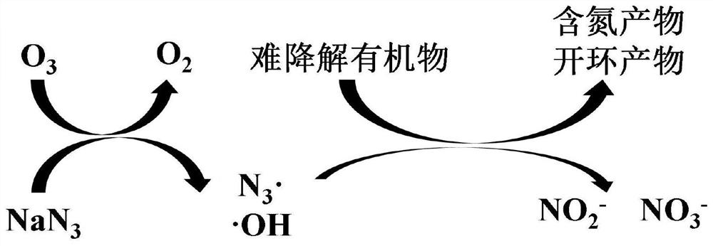 Application of sodium azide in degradation of organic matters and method for treating organic wastewater by ozone