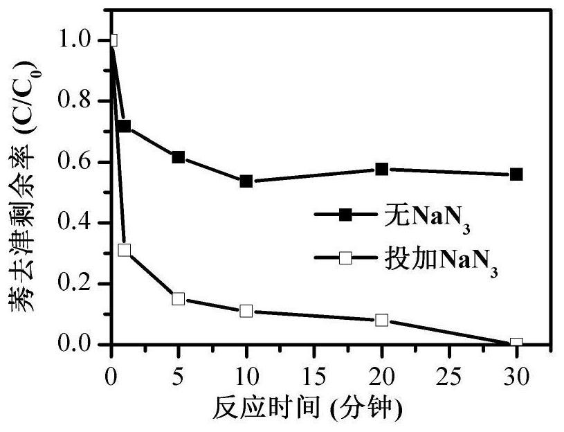 Application of sodium azide in degradation of organic matters and method for treating organic wastewater by ozone