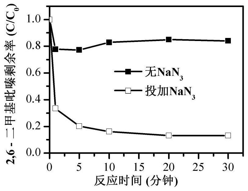 Application of sodium azide in degradation of organic matters and method for treating organic wastewater by ozone