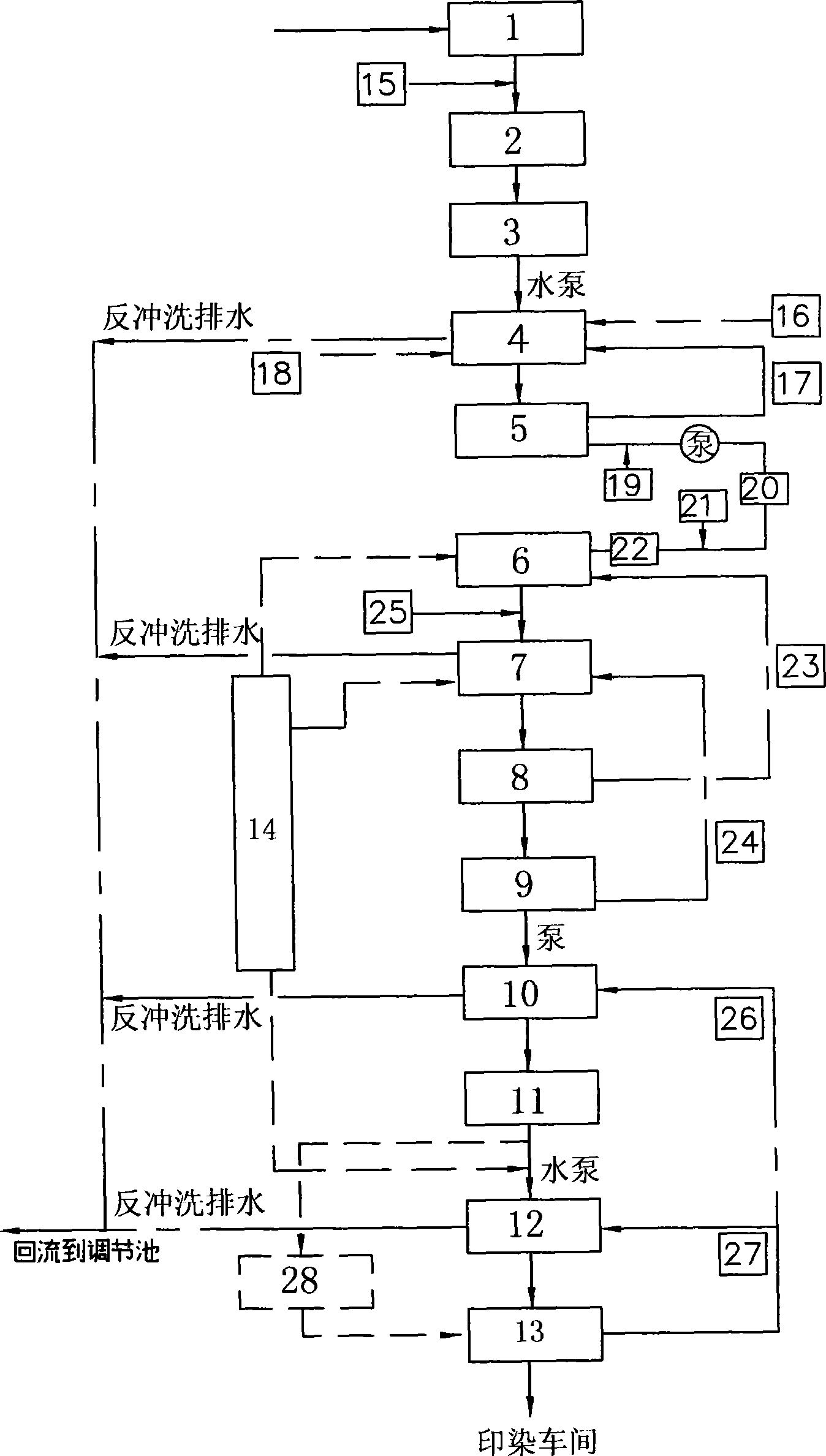 Dyeing and printing waste clearing, synthetic wastewater advanced treatment circulation production and recycle technique