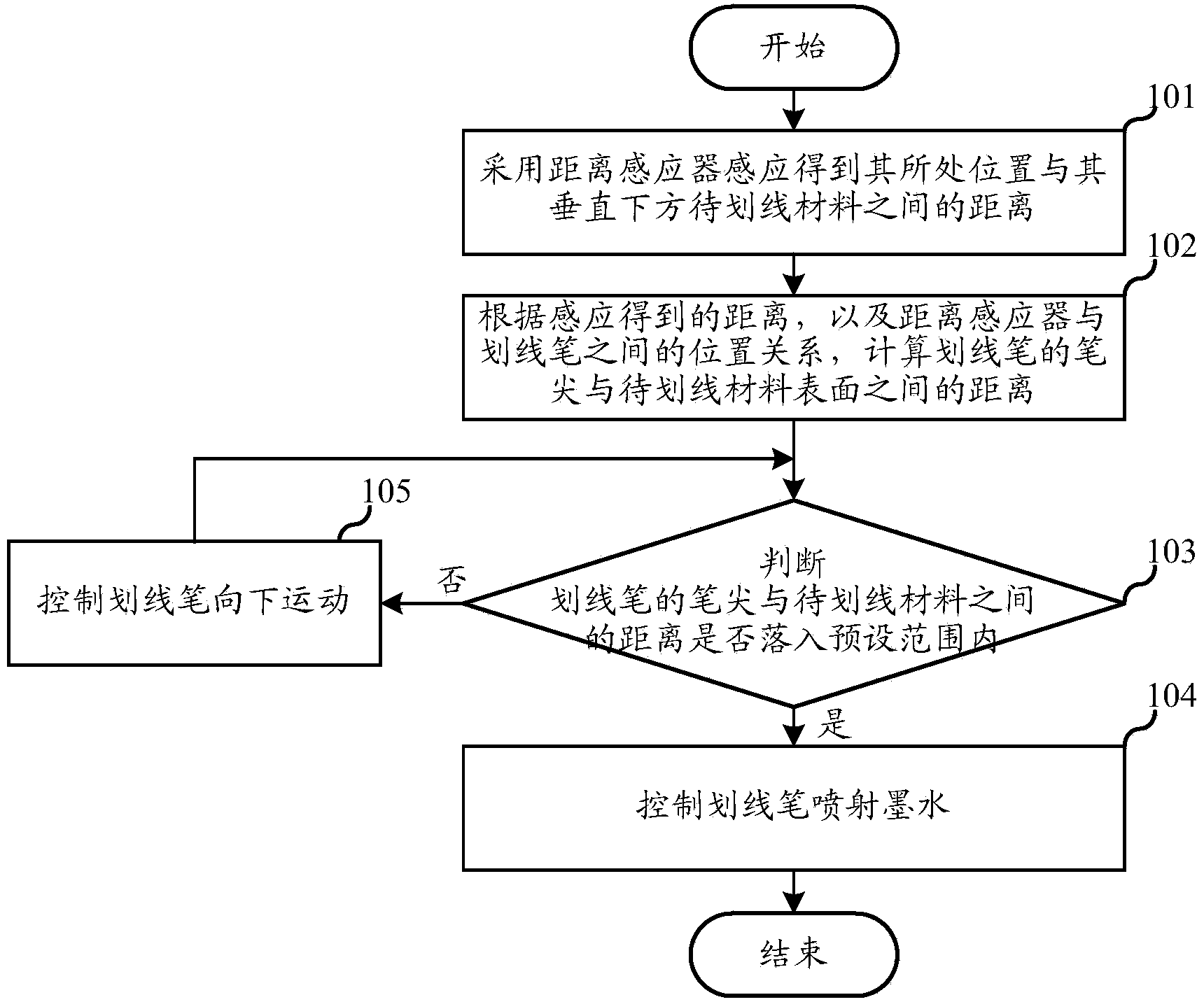 Automatic cutting machine and scribing method thereof