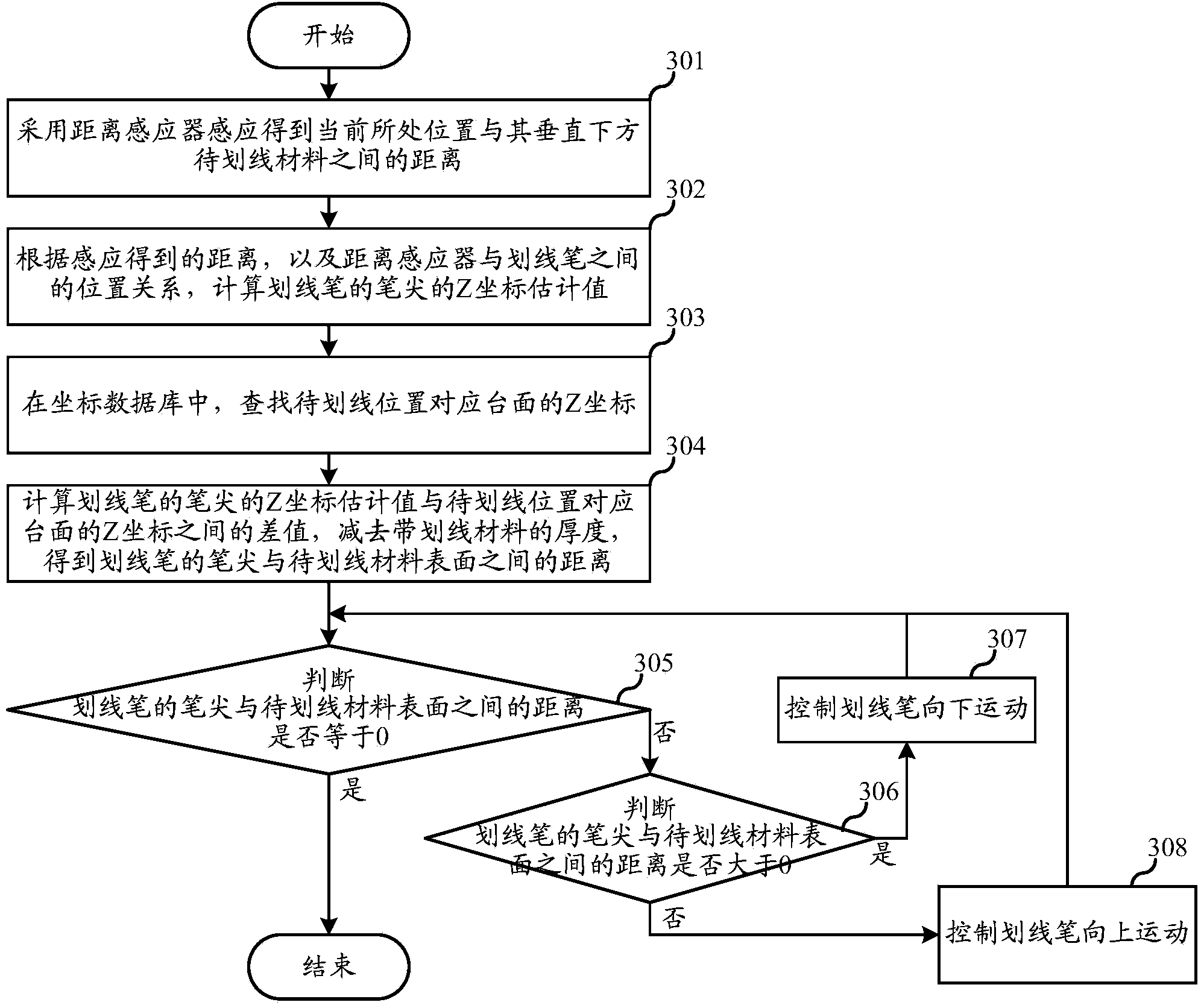 Automatic cutting machine and scribing method thereof