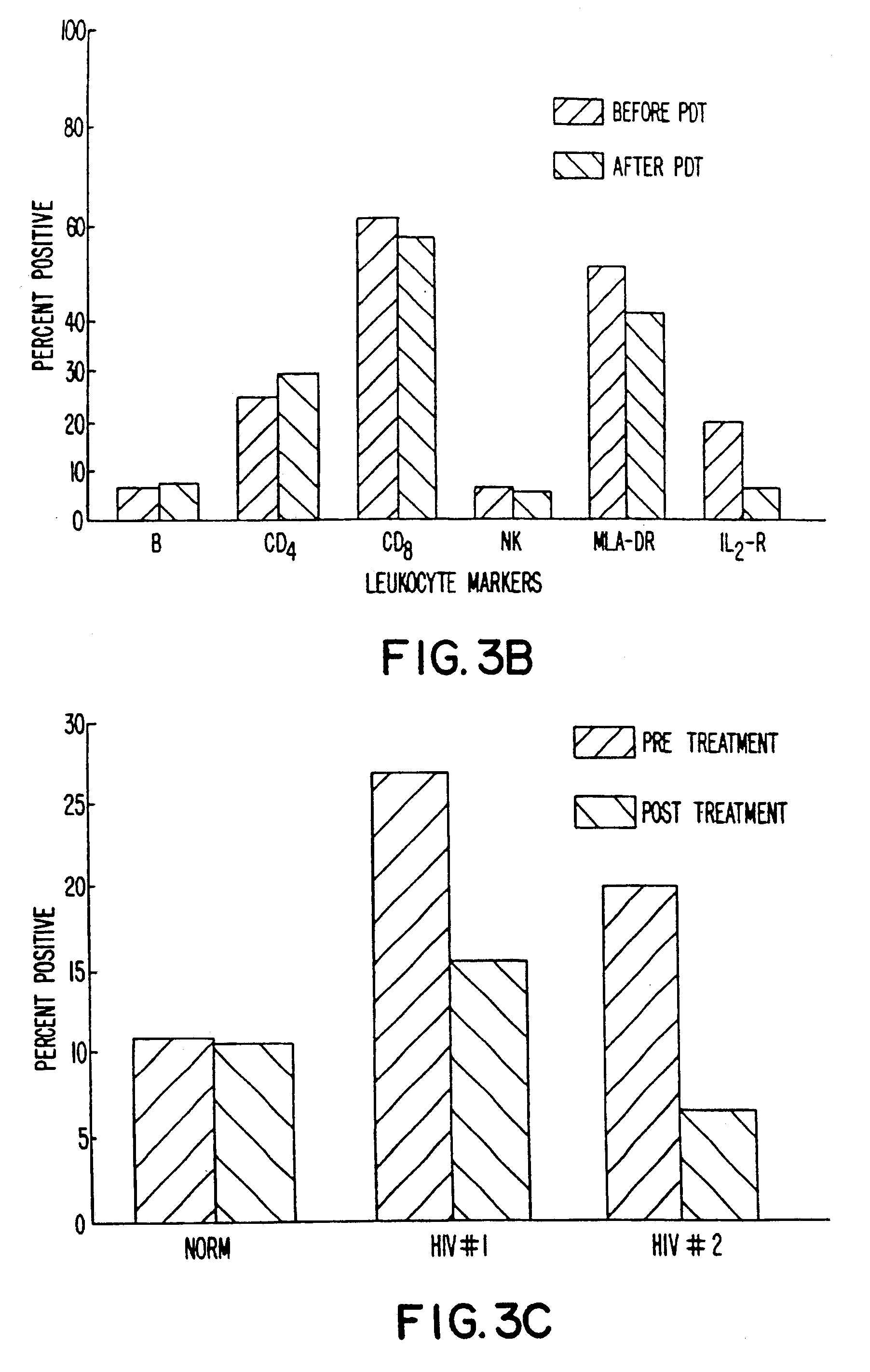 Photodynamic therapy in selective cell inactivation in blood and treating immune dysfunction diseases