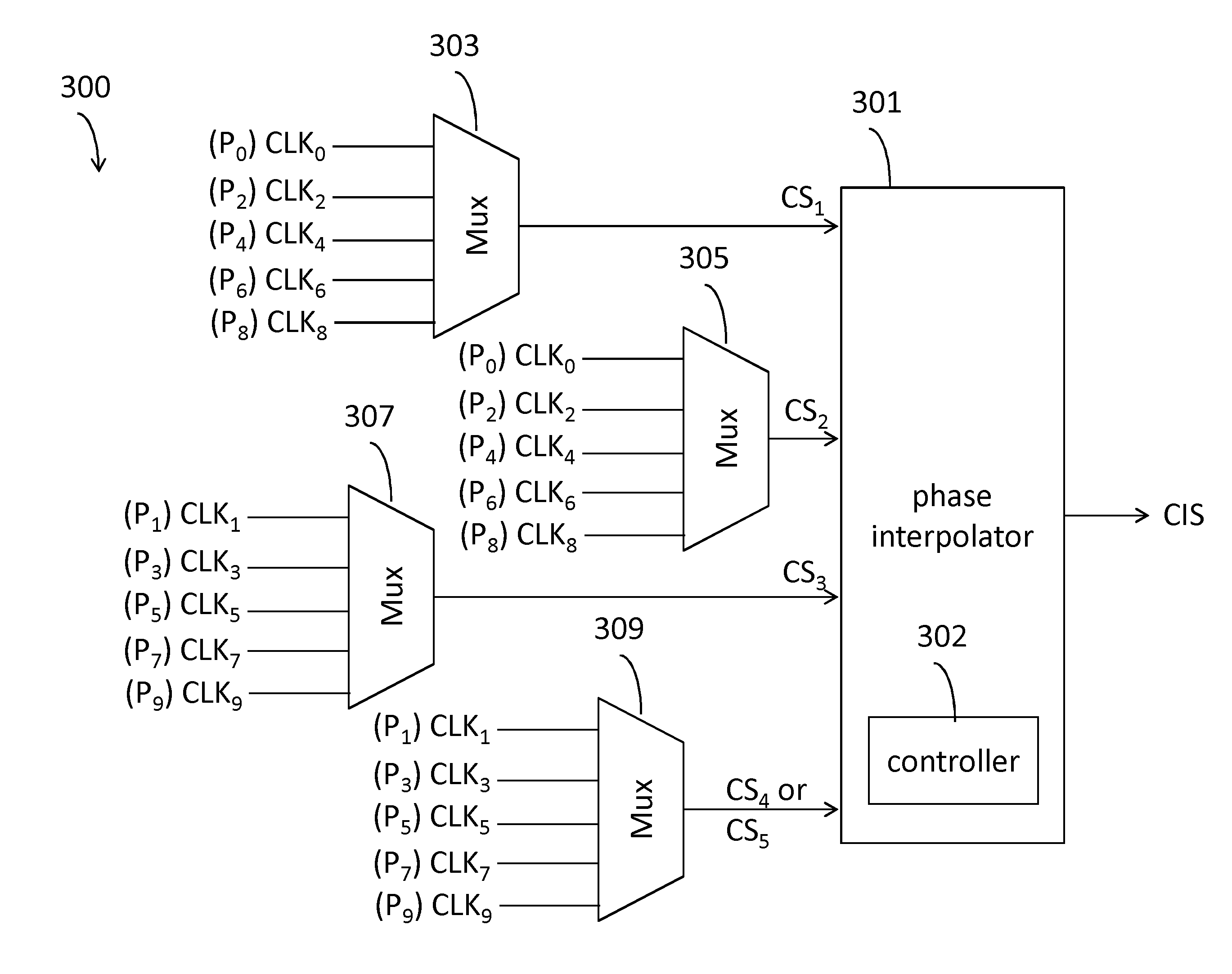 Phase interpolating apparatus and method