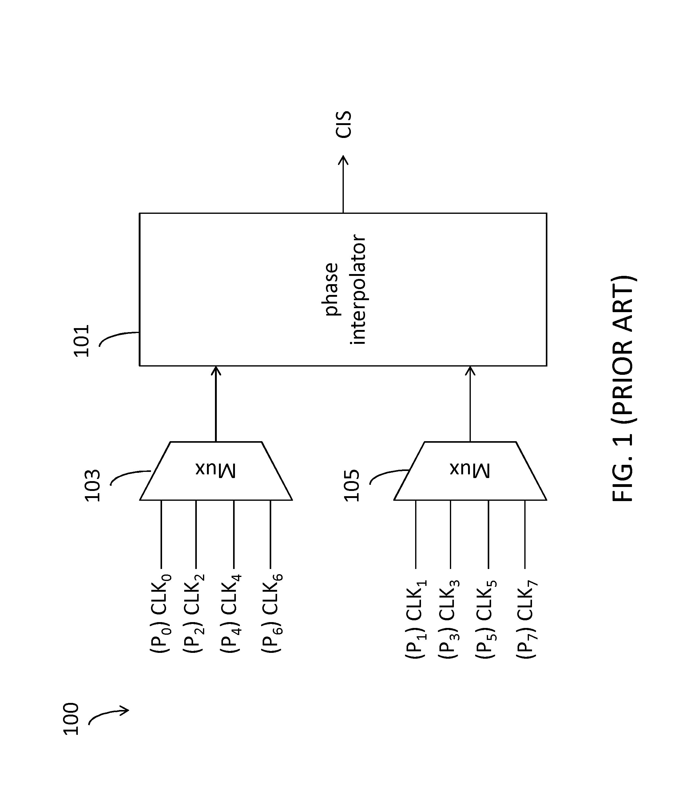 Phase interpolating apparatus and method